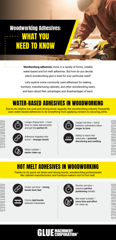 Hot Melt and Water-Based Adhesives Used in Woodworking 51Թ